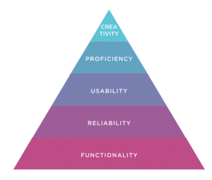 Devin Hunt's Design hierarchy