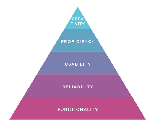 Checklist for technical writing - Docs by Design